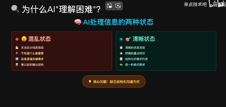 Markdown提示工程 让Ai更准确理解你的需求